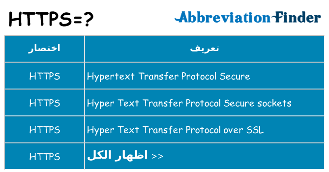 ماذا عن موقف % s