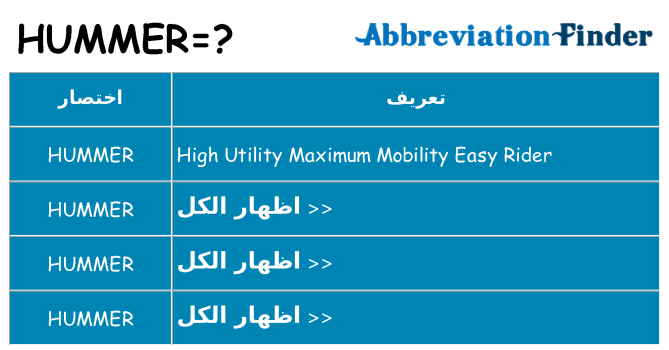 ماذا عن موقف % s