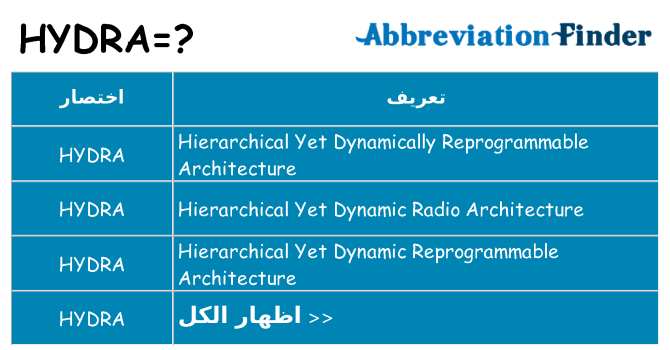 ماذا عن موقف % s