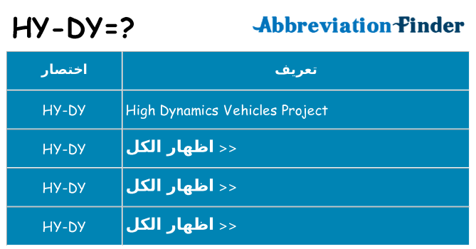 ماذا عن موقف % s
