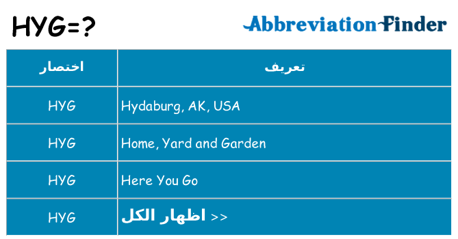 ماذا عن موقف % s
