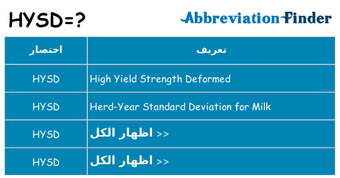 ماذا عن موقف % s