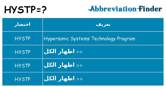 ماذا عن موقف % s