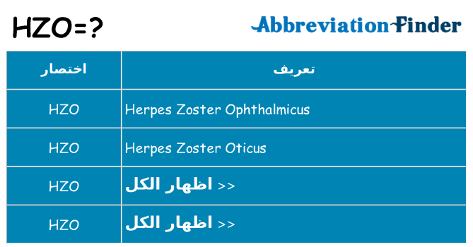 ماذا عن موقف % s