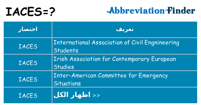 ماذا عن موقف % s