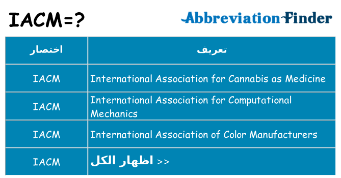 ماذا عن موقف % s