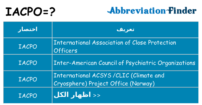 ماذا عن موقف % s