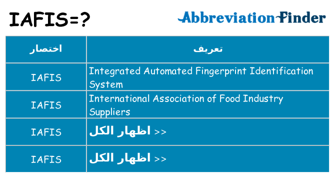 ماذا عن موقف % s