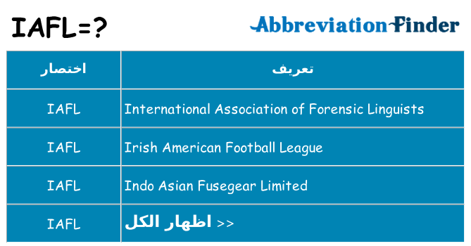 ماذا عن موقف % s