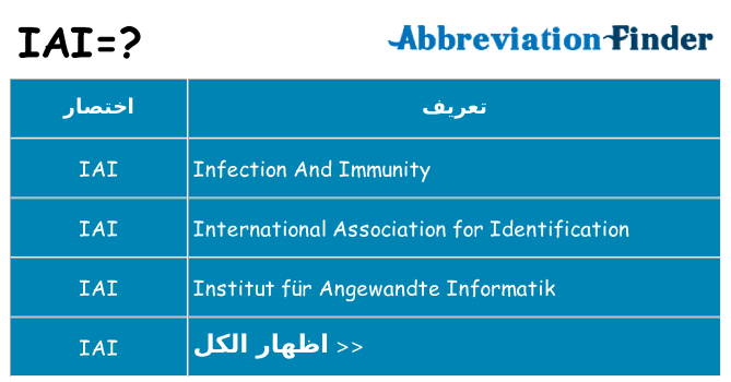 ماذا عن موقف % s