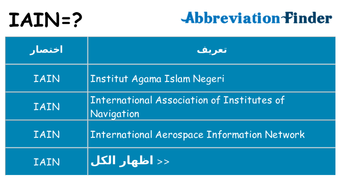 ماذا عن موقف % s