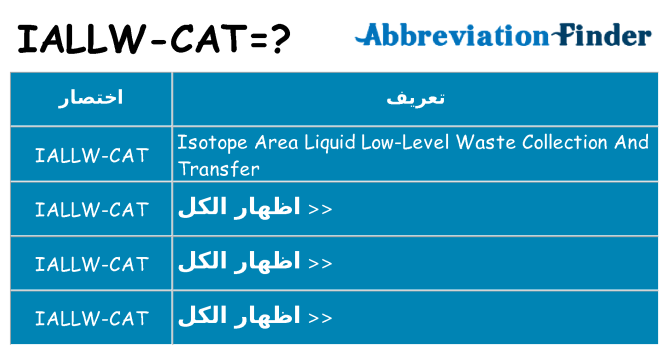 ماذا عن موقف % s