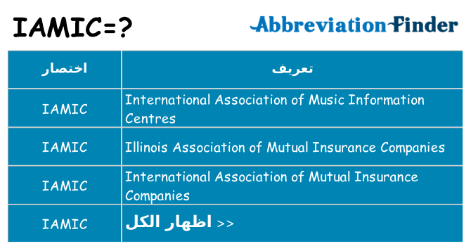 ماذا عن موقف % s