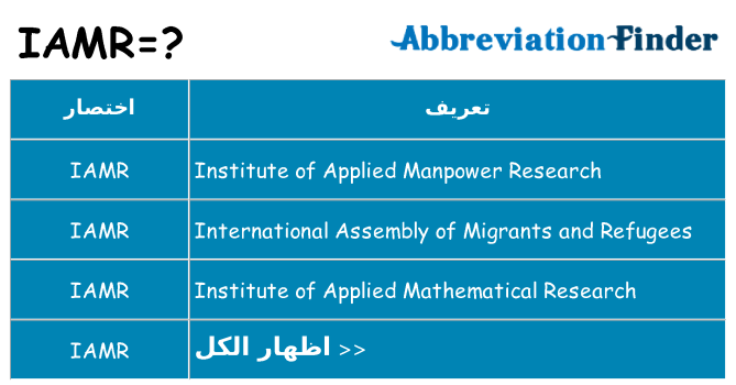 ماذا عن موقف % s