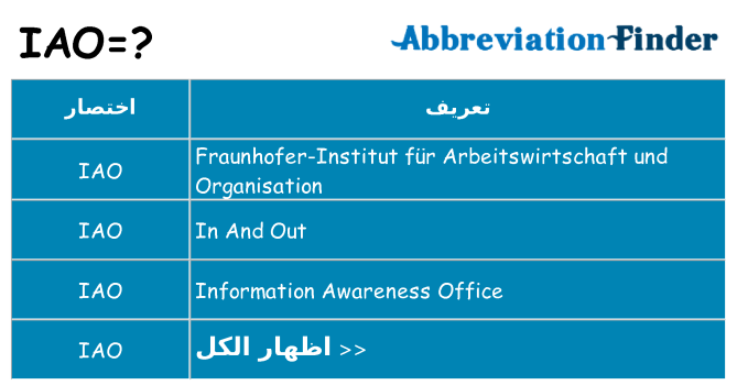 ماذا عن موقف % s