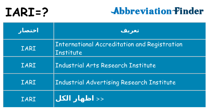 ماذا عن موقف % s