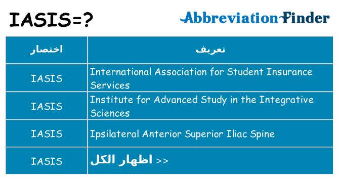 ماذا عن موقف % s