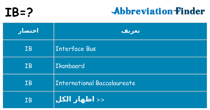 ماذا عن موقف % s