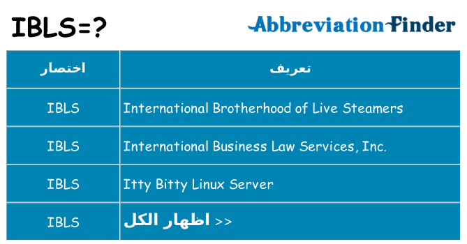 ماذا عن موقف % s