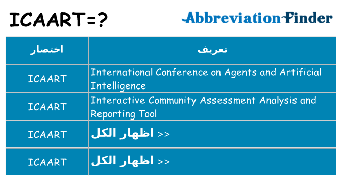 ماذا عن موقف % s