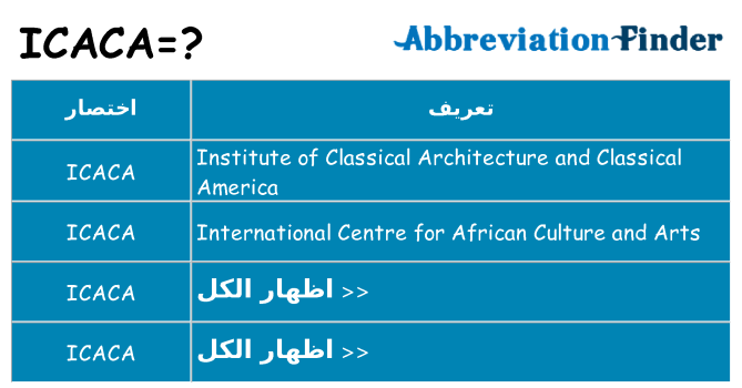 ماذا عن موقف % s