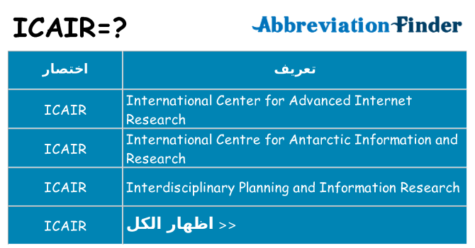 ماذا عن موقف % s