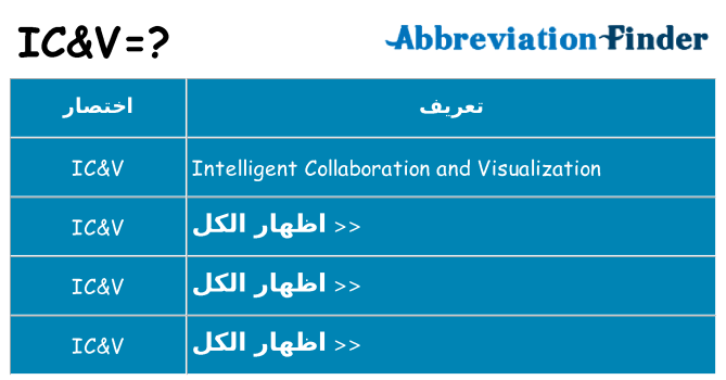 ماذا عن موقف % s