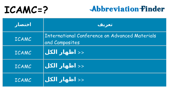 ماذا عن موقف % s
