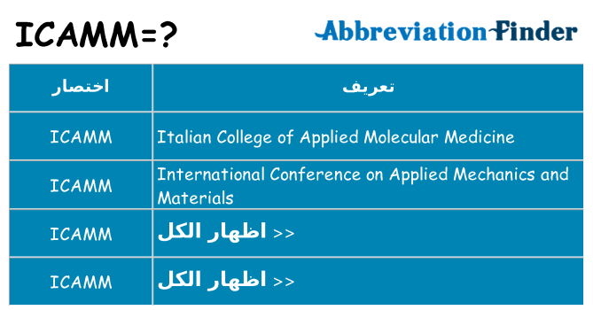 ماذا عن موقف % s