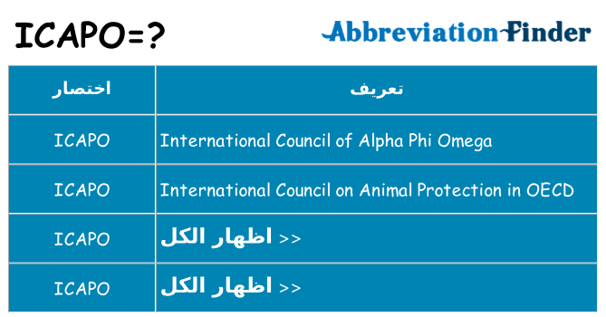 ماذا عن موقف % s