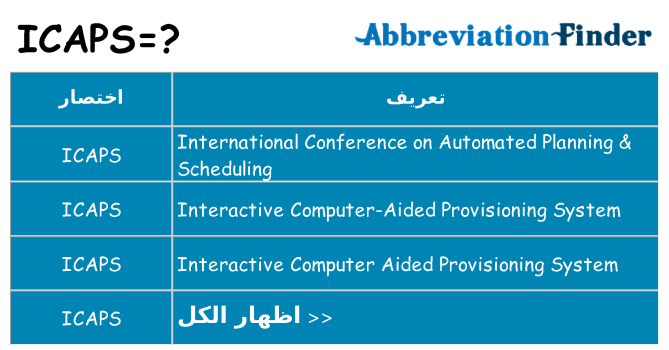 ماذا عن موقف % s