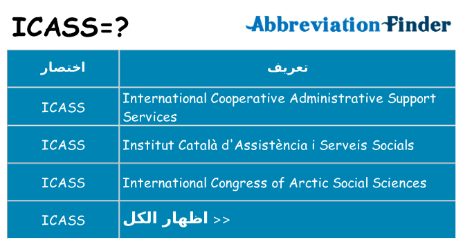 ماذا عن موقف % s