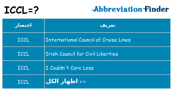 ماذا عن موقف % s