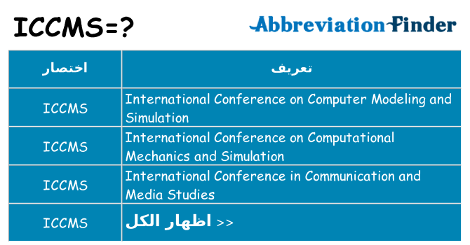 ماذا عن موقف % s