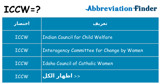 ماذا عن موقف % s