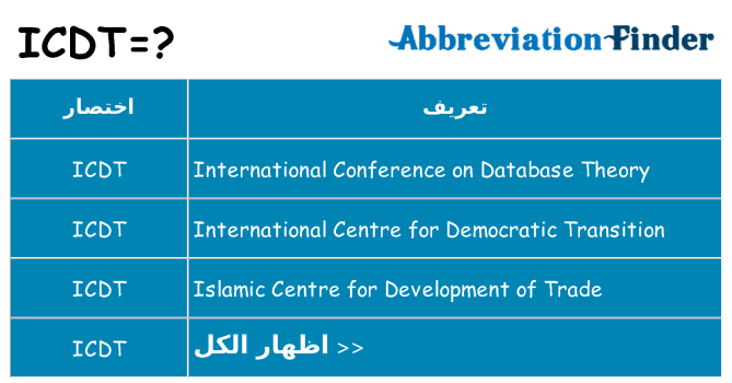 ماذا عن موقف % s