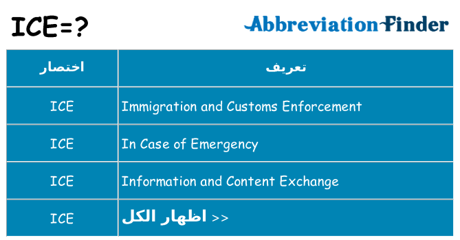 ماذا عن موقف % s