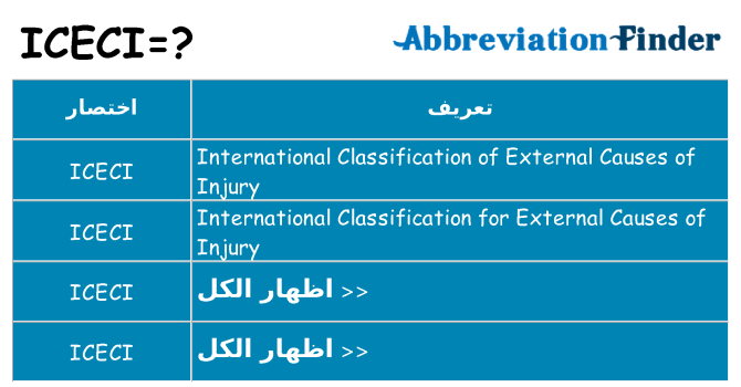 ماذا عن موقف % s
