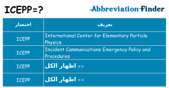 ماذا عن موقف % s