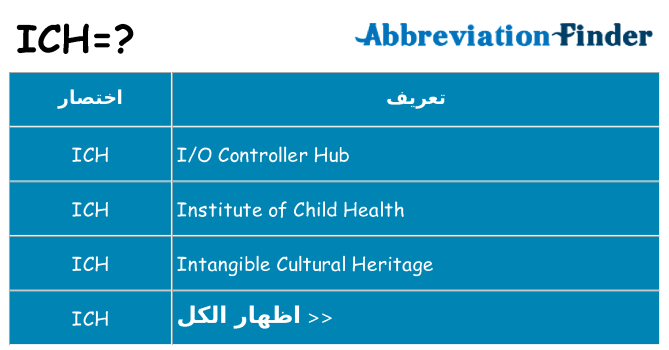 ماذا عن موقف % s