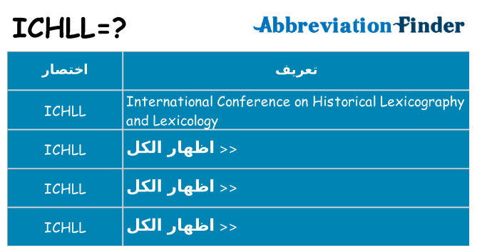 ماذا عن موقف % s
