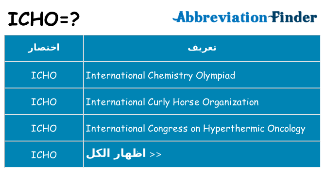 ماذا عن موقف % s