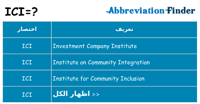 ماذا عن موقف % s