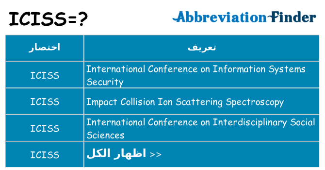 ماذا عن موقف % s