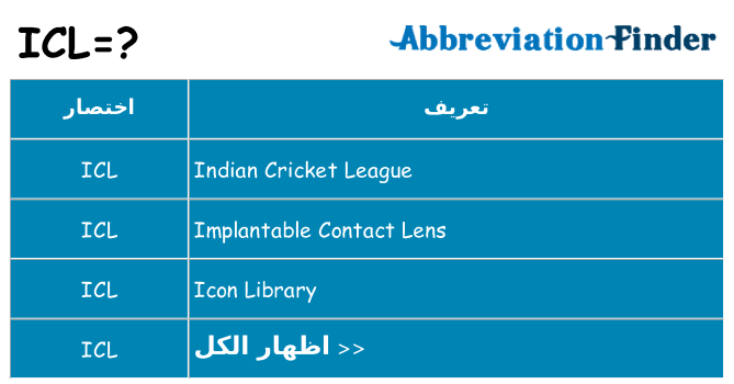 ماذا عن موقف % s