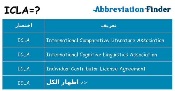 ماذا عن موقف % s