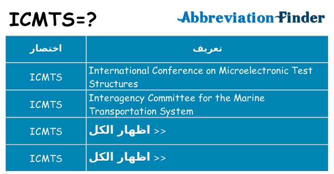 ماذا عن موقف % s