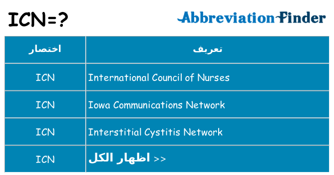 ماذا عن موقف % s