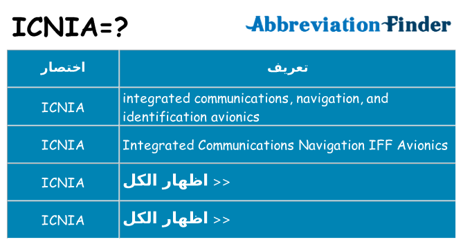 ماذا عن موقف % s