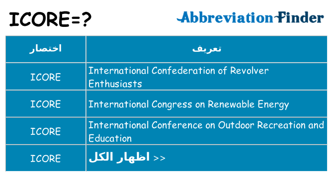 ماذا عن موقف % s